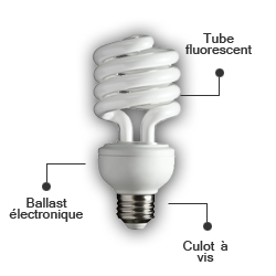 LAMPE FLUOCOMPACTE